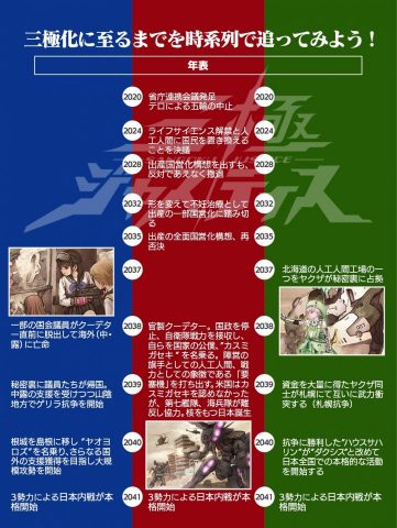 三極ジャスティス