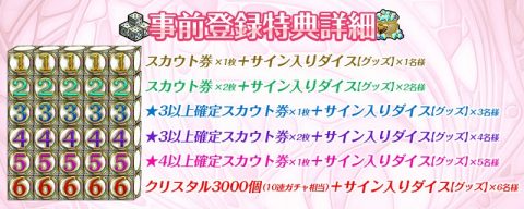 AKB48ダイスキャラバン