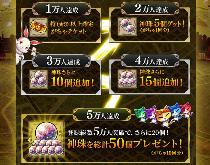 八百万クエストの事前登録情報その二