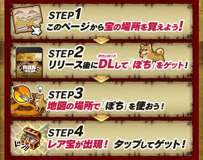 八百万クエストの事前登録情報その一