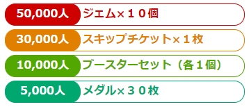 スヌーピー ライフ