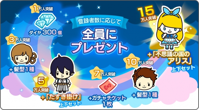 ちゃんりおフレンズの事前登録情報その二