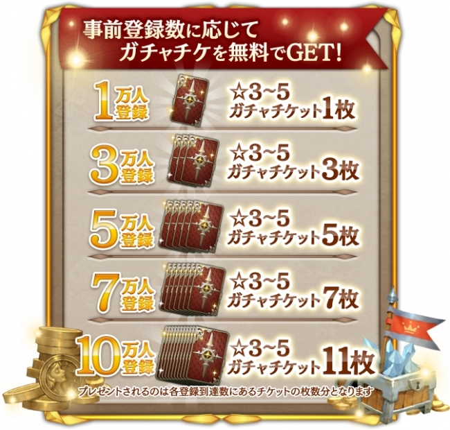 クリスタルハーツの事前登録情報その二