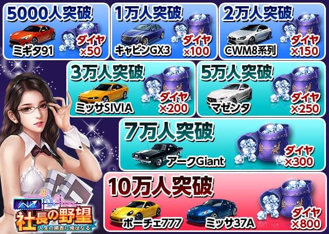 社長の野望の事前登録情報その二