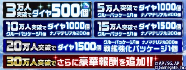 蒼き鋼のアルペジオ -アルス・ノヴァ-ReBirthの事前登録情報その二