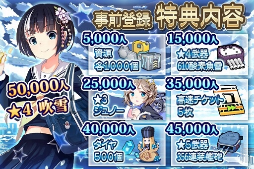 ガーディアン・プロジェクトの事前登録情報その二