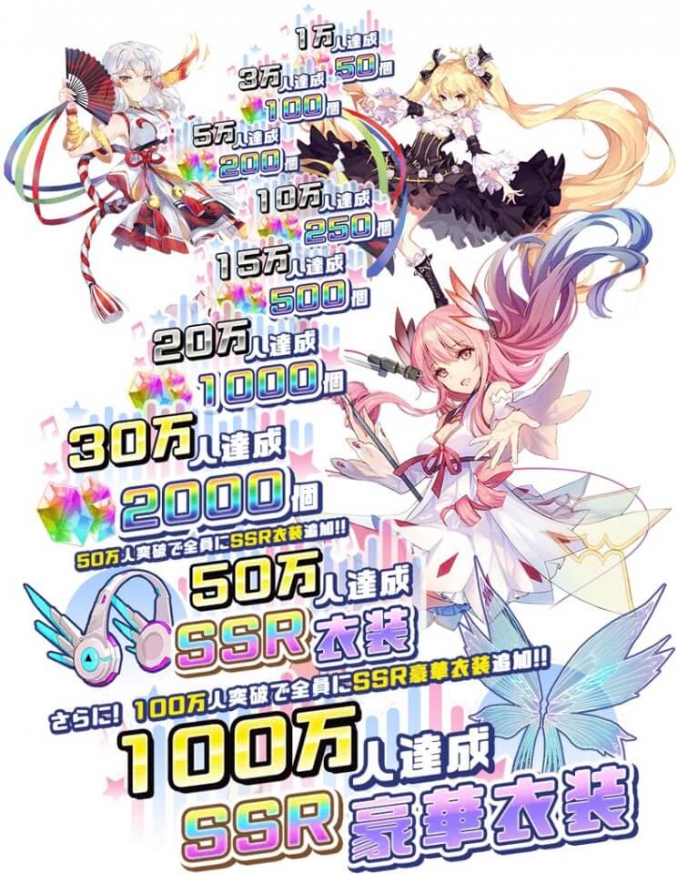 モリーズ・オブ・リンクの事前登録情報その二