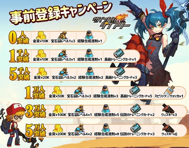 サバイバルダイアリーの事前登録情報その二