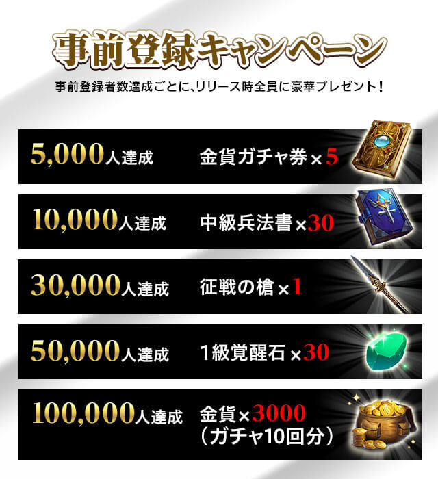 異世界で始める偉人大戦争~陣取りしてみませんか~の事前登録情報その二