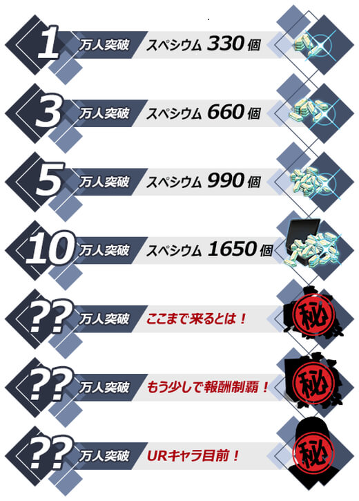 ULTRAMAN：BE ULTRAの事前登録情報その二